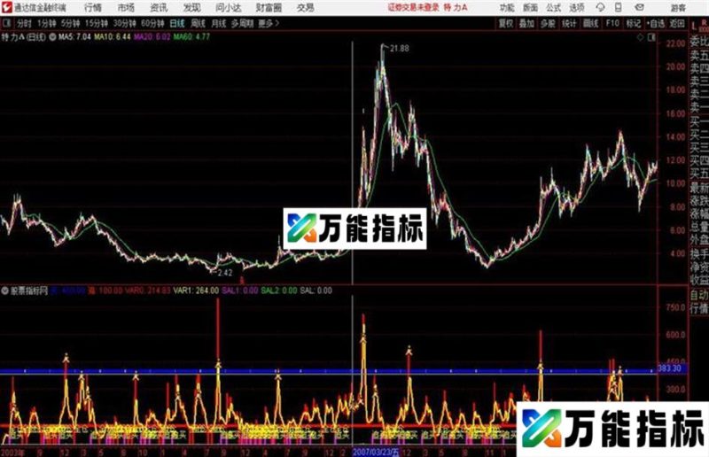 全仓买入通达信公式 源码 贴图 EA-万能指标公式