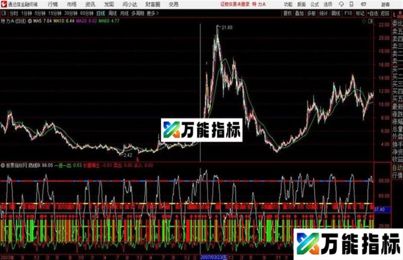 通达信买卖红绿灯 EA-万能指标公式