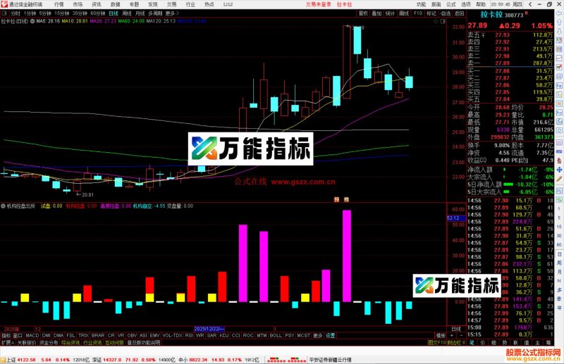 通达信机构控盘出货指标公式副图源码-万能指标公式