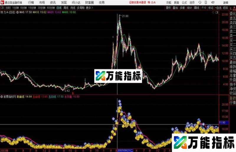 通达信智能辅助线1 EA-万能指标公式