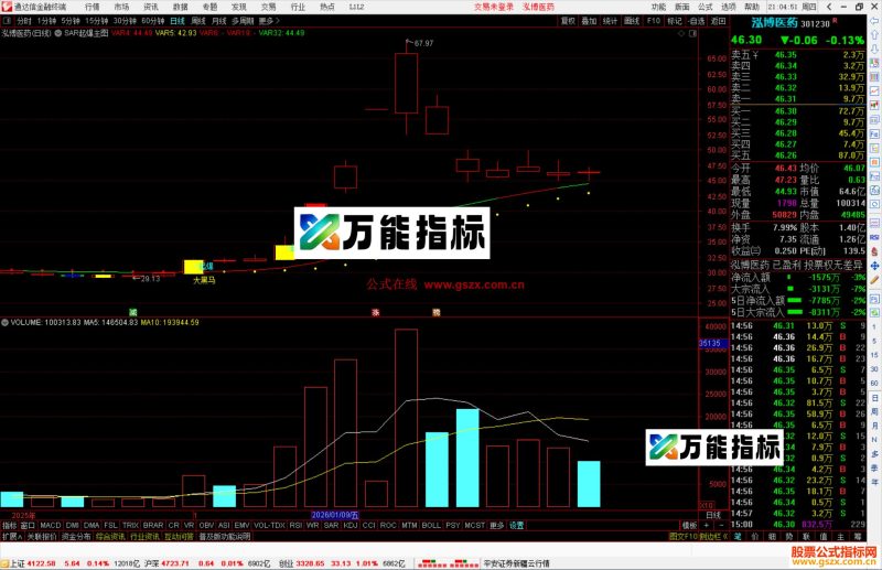 通达信SAR起爆主图指标公式主图源码-万能指标公式