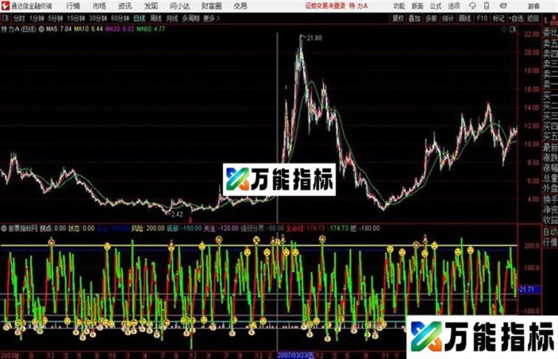铁树开花通达信公式 源码 贴图 EA-万能指标公式