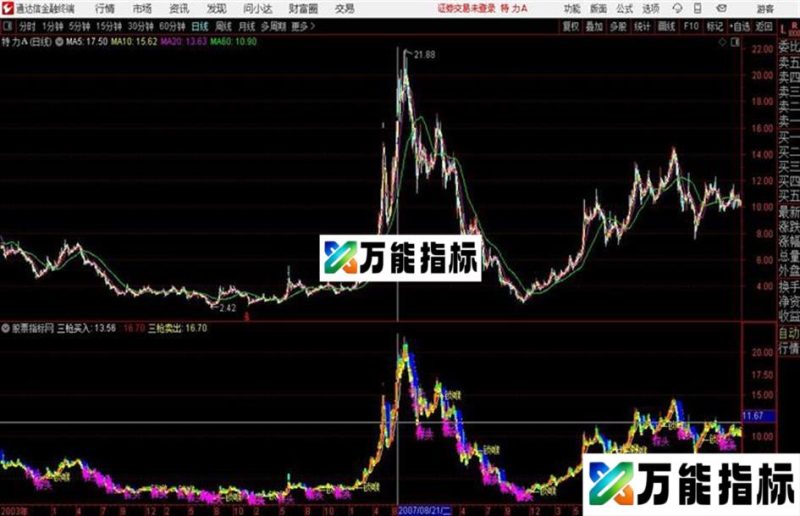 锁喉枪通达信公式 源码 贴图 EA-万能指标公式