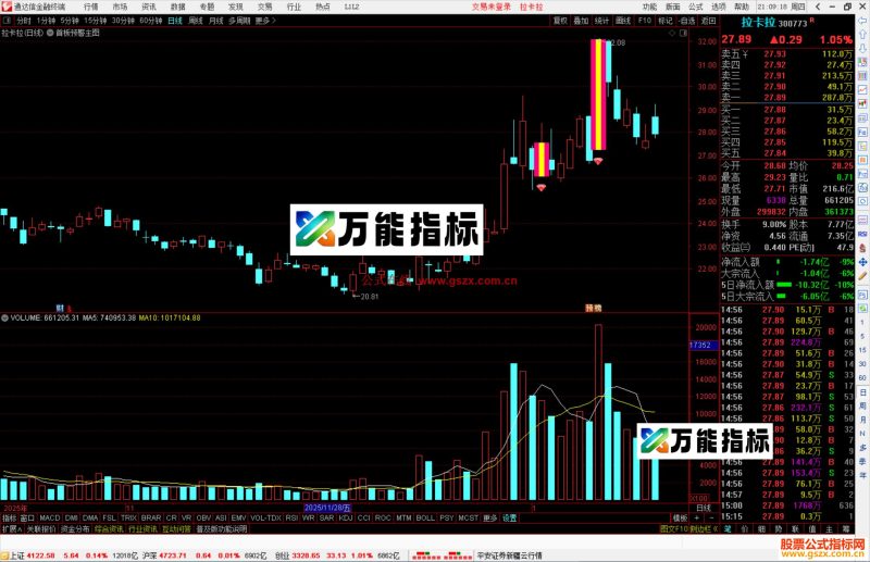 通达信首板金钻黄柱预警主图指标公式源码-万能指标公式