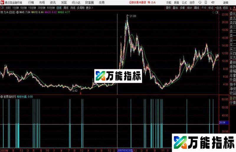 通达信专抄大底指标源码 EA-万能指标公式