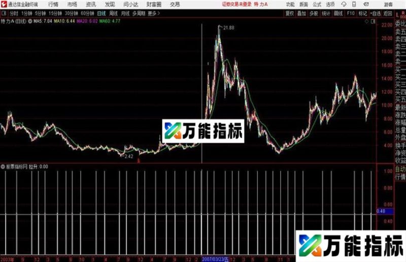 通达信牛股拉升指标源码 EA-万能指标公式