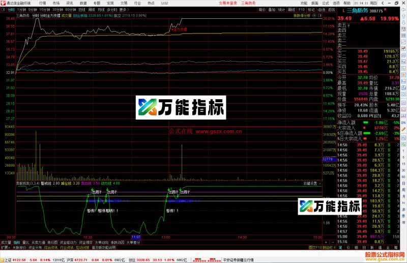 通达信分时主力支撑主图指标公式源码-万能指标公式