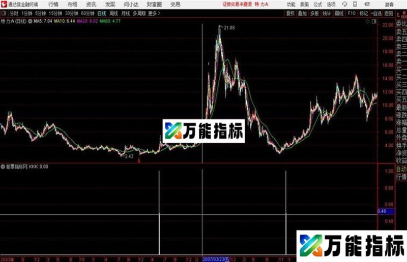 通达信金柱指标源码 EA-万能指标公式