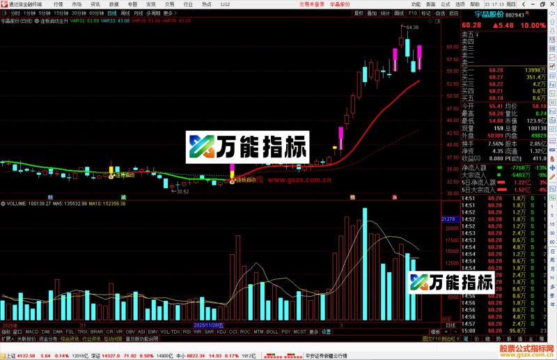 通达信连板启动主升主图指标公式源码-万能指标公式