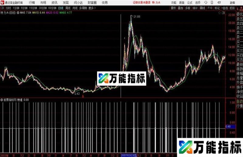 通达信每日特准指标源码 EA-万能指标公式