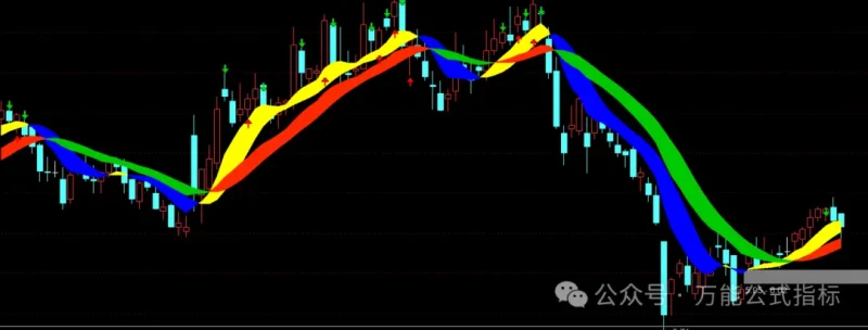 图片[3]-【股票指标分享】辨庄控盘指标公式 量化趋势副图指标-万能指标公式
