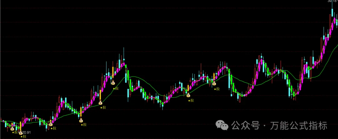 【股票指标分享】波段拉升指标公式 量化趋势趋势拉升买点-万能指标公式