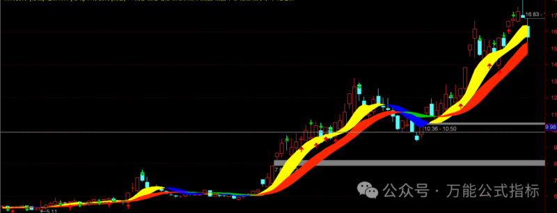 图片[4]-【股票指标分享】辨庄控盘指标公式 量化趋势副图指标-万能指标公式