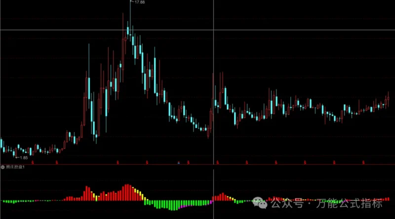 【股票指标分享】辨庄控盘指标公式 量化趋势副图指标-万能指标公式