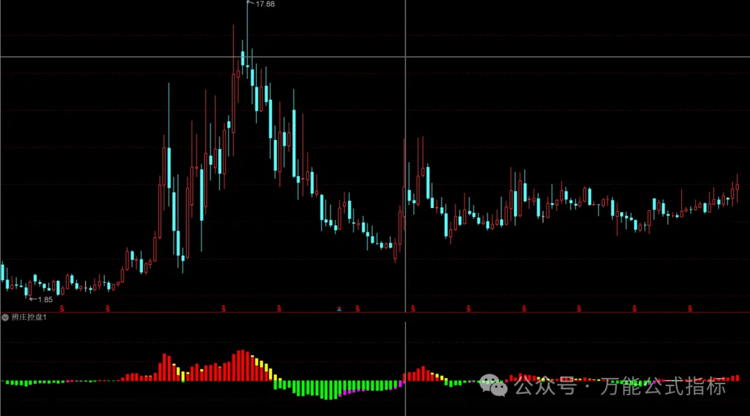 【股票指标分享】辨庄控盘指标公式 量化趋势副图指标-万能指标公式