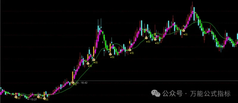 图片[1]-【股票指标分享】波段拉升指标公式 量化趋势趋势拉升买点-万能指标公式