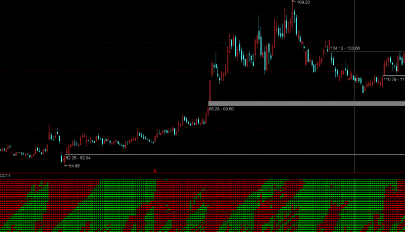 通达信成交量热力图指标公式副图源码-万能指标公式