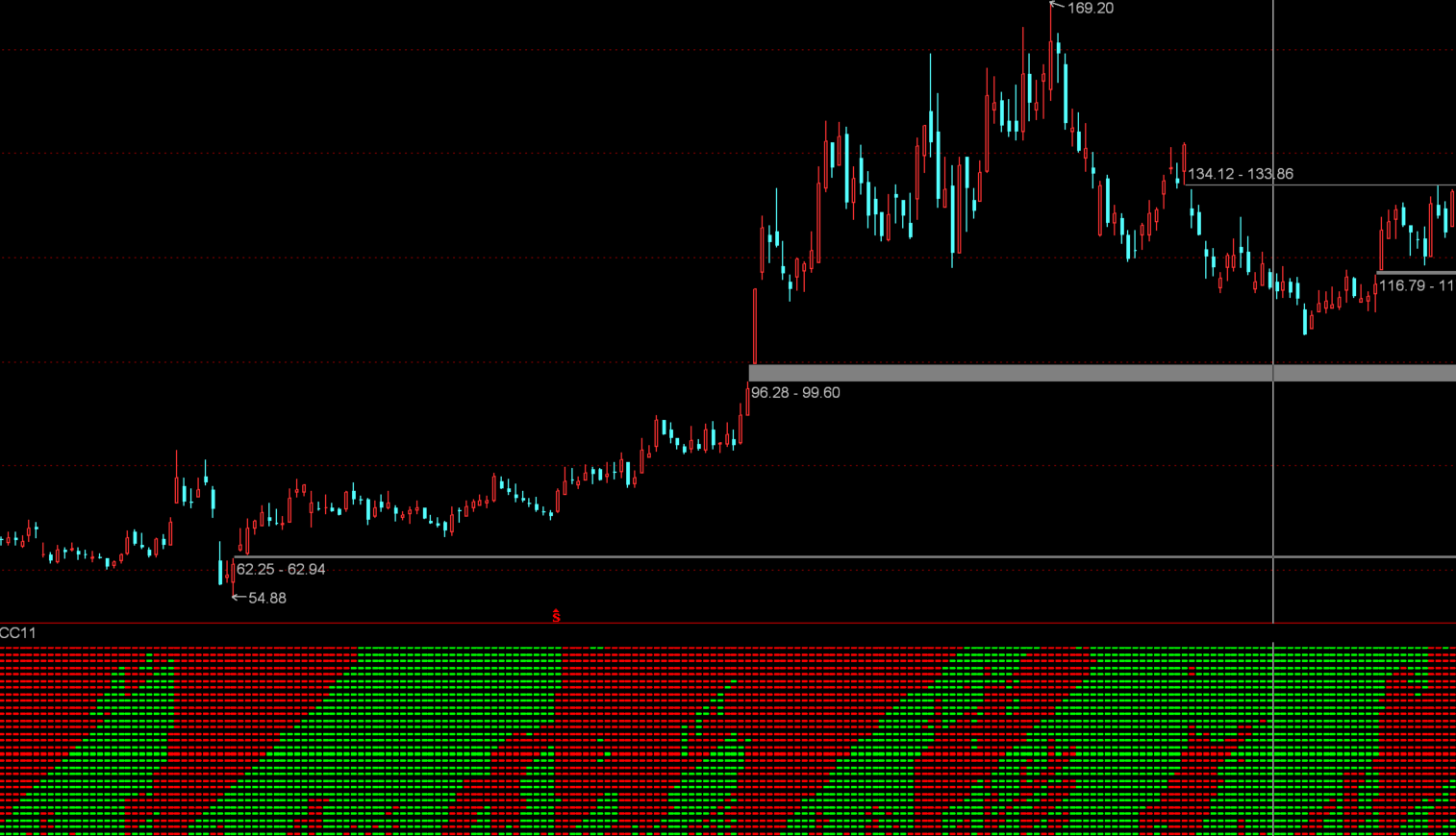 通达信成交量热力图指标公式副图源码-万能指标公式