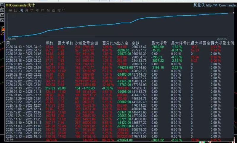 实盘量化盈亏数据-万能指标公式