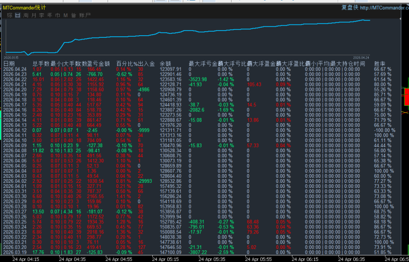 图片[1]-2026-4-24日量化数据统计图-万能指标公式