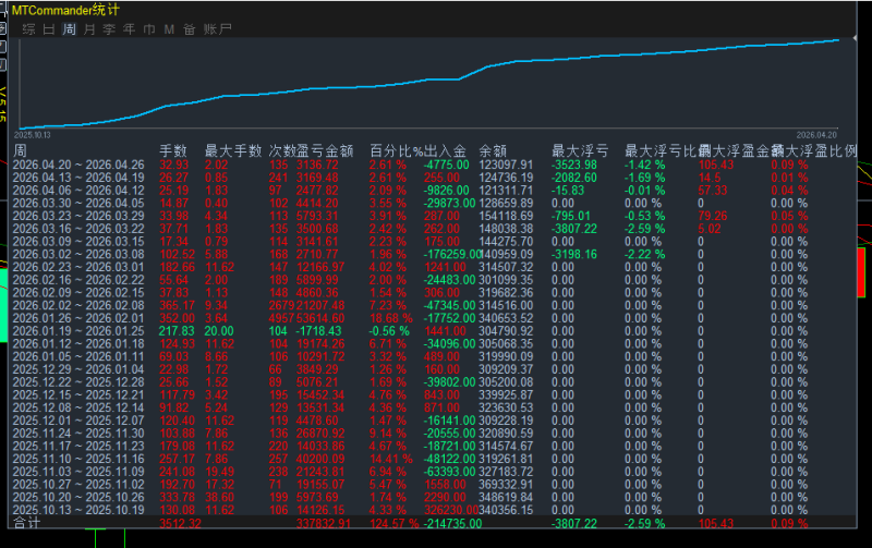 图片[2]-2026-4-24日量化数据统计图-万能指标公式