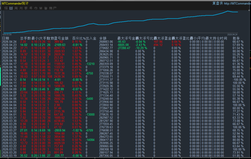 图片[3]-2026-4-24日量化数据统计图-万能指标公式