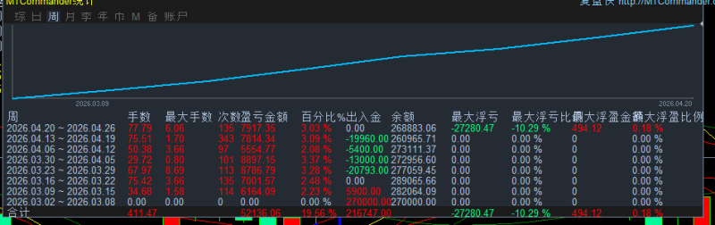 图片[4]-2026-4-24日量化数据统计图-万能指标公式