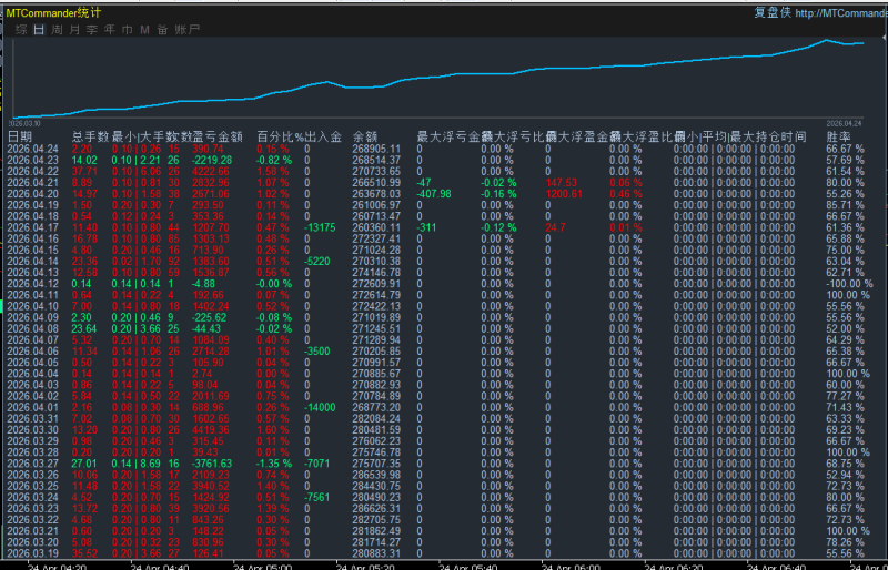 图片[5]-2026-4-24日量化数据统计图-万能指标公式