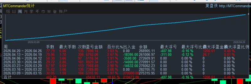 图片[6]-2026-4-24日量化数据统计图-万能指标公式