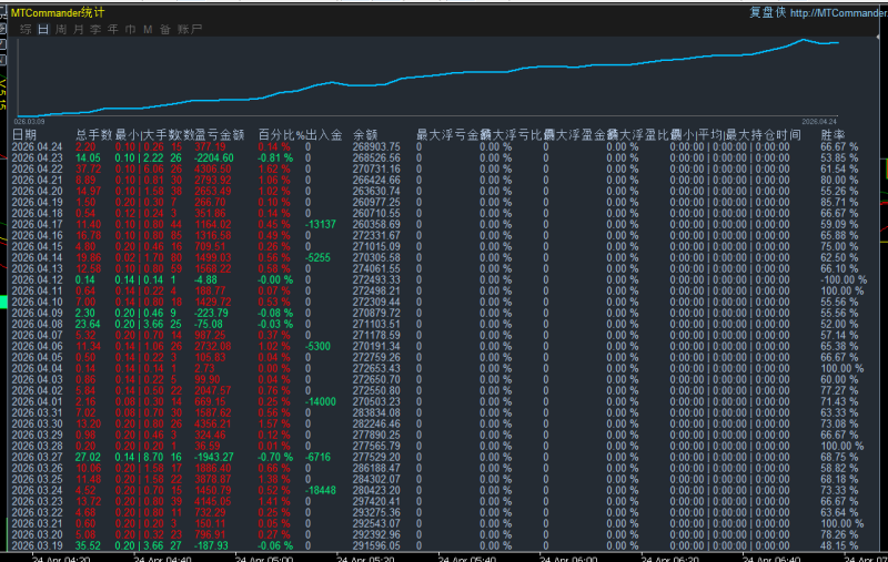 图片[7]-2026-4-24日量化数据统计图-万能指标公式