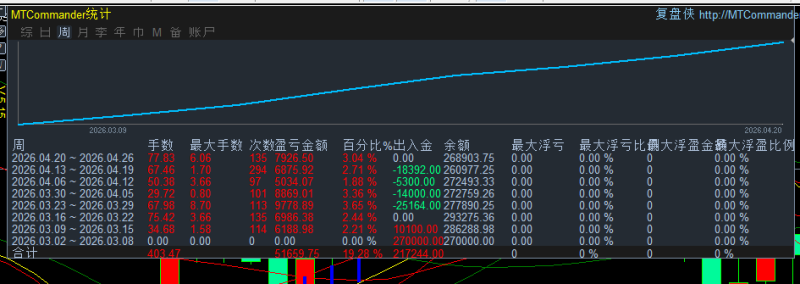 图片[8]-2026-4-24日量化数据统计图-万能指标公式