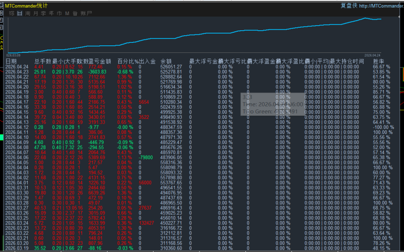 图片[9]-2026-4-24日量化数据统计图-万能指标公式