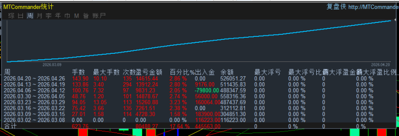 图片[10]-2026-4-24日量化数据统计图-万能指标公式