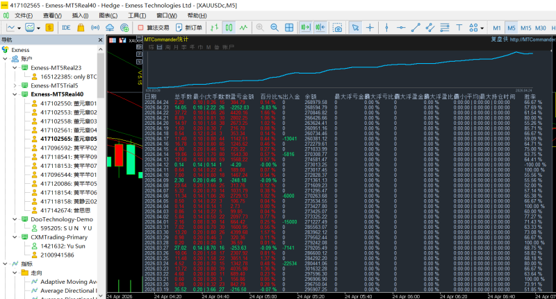 图片[11]-2026-4-24日量化数据统计图-万能指标公式
