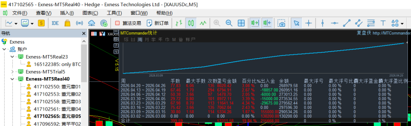 图片[12]-2026-4-24日量化数据统计图-万能指标公式