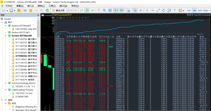 图片[13]-2026-4-24日量化数据统计图-万能指标公式