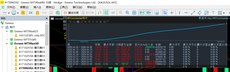 图片[14]-2026-4-24日量化数据统计图-万能指标公式