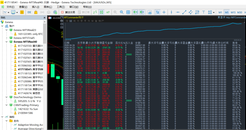 图片[15]-2026-4-24日量化数据统计图-万能指标公式