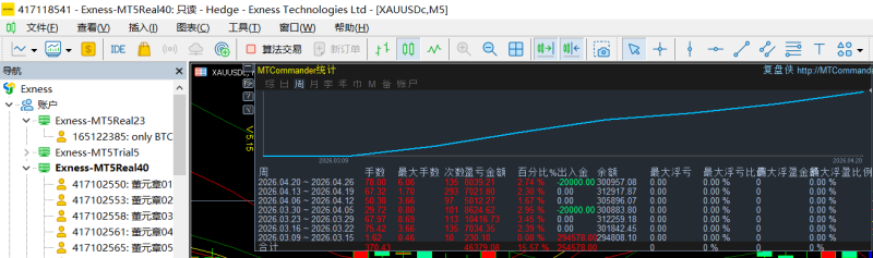 图片[16]-2026-4-24日量化数据统计图-万能指标公式