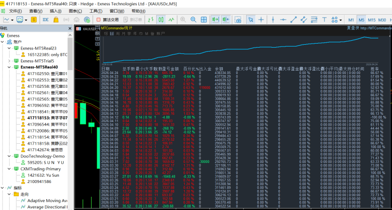图片[17]-2026-4-24日量化数据统计图-万能指标公式