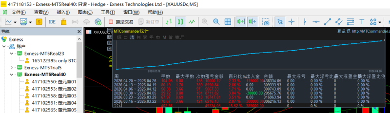 图片[18]-2026-4-24日量化数据统计图-万能指标公式