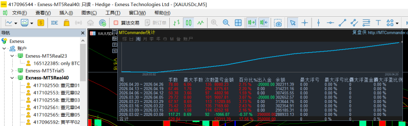图片[20]-2026-4-24日量化数据统计图-万能指标公式