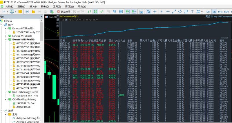 图片[21]-2026-4-24日量化数据统计图-万能指标公式