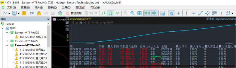 图片[22]-2026-4-24日量化数据统计图-万能指标公式