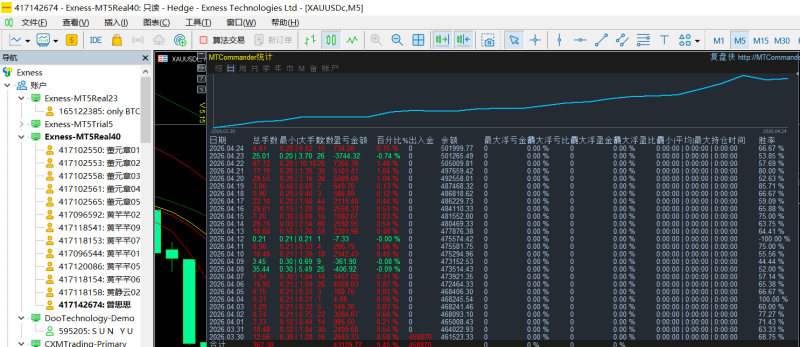 图片[23]-2026-4-24日量化数据统计图-万能指标公式