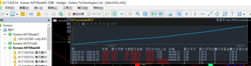 图片[24]-2026-4-24日量化数据统计图-万能指标公式