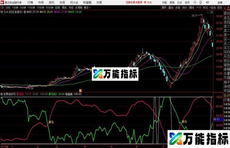 骑黑马通达信公式 源码 贴图 EA-万能指标公式