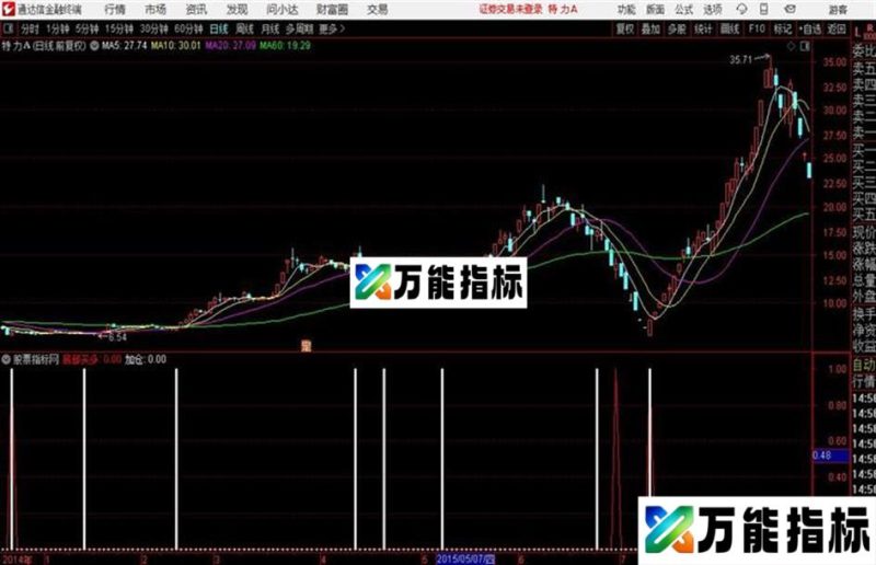 强力极品通达信公式 源码 贴图 EA-万能指标公式