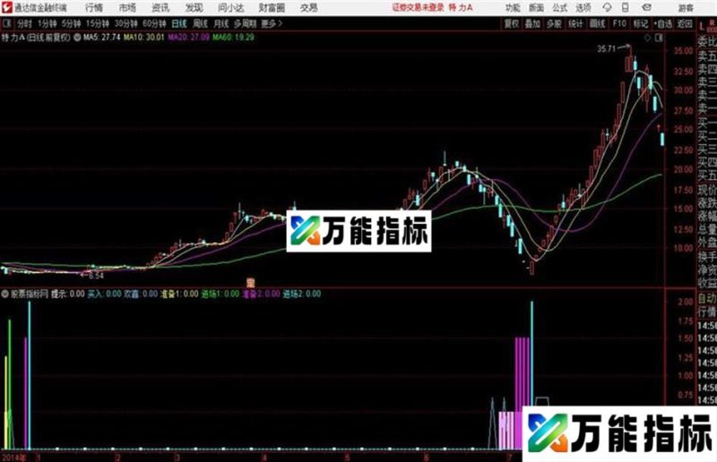 准备进场指标通达信公式 源码 贴图 EA-万能指标公式