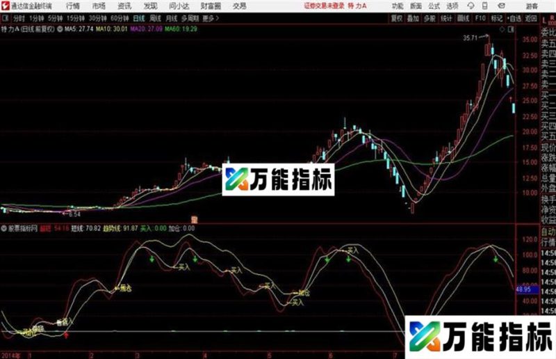 通达信买入加仓卖出提示指标 EA-万能指标公式